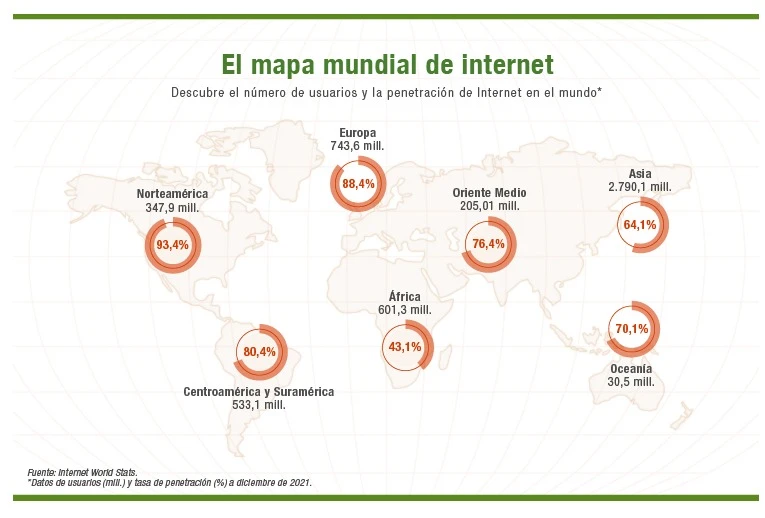 Tabla de datos