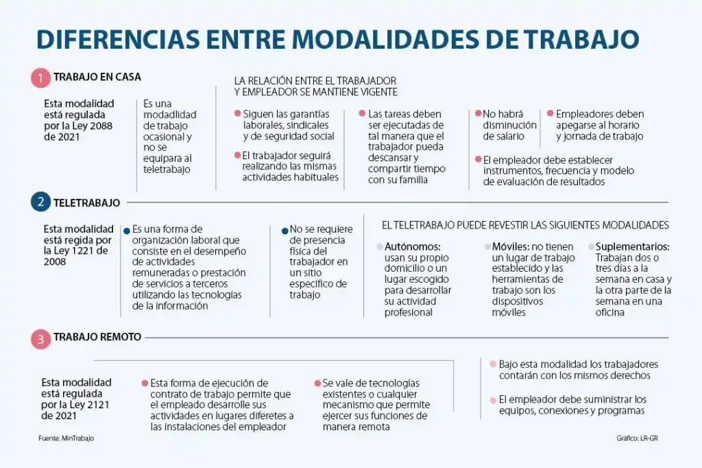 Salario emocional