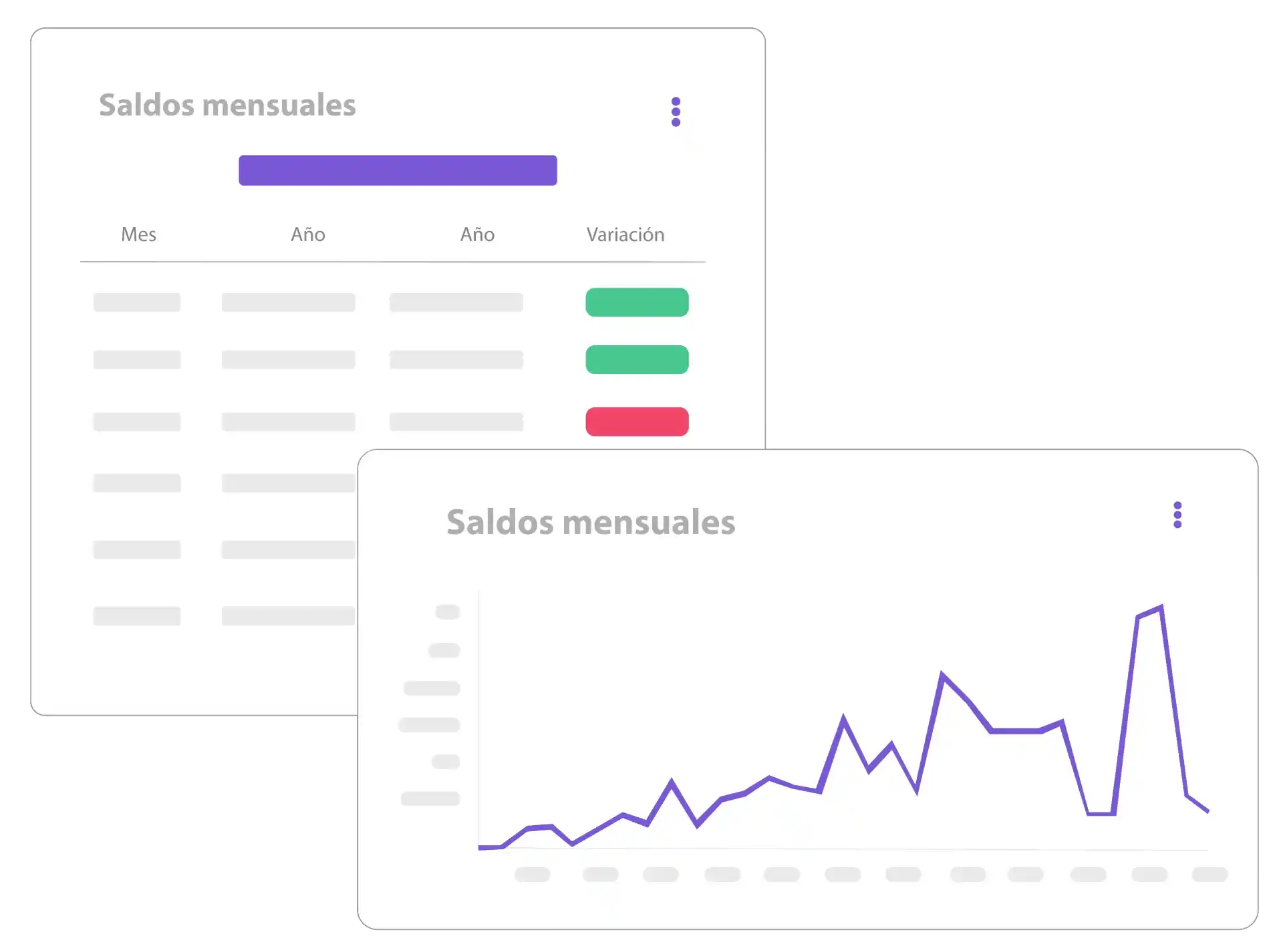 Reportes gráficos de banco y caja.