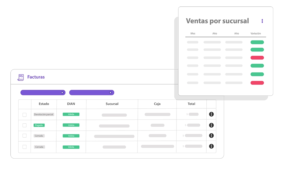 Ten una visión completa de las ventas realizadas en cada sucursal.