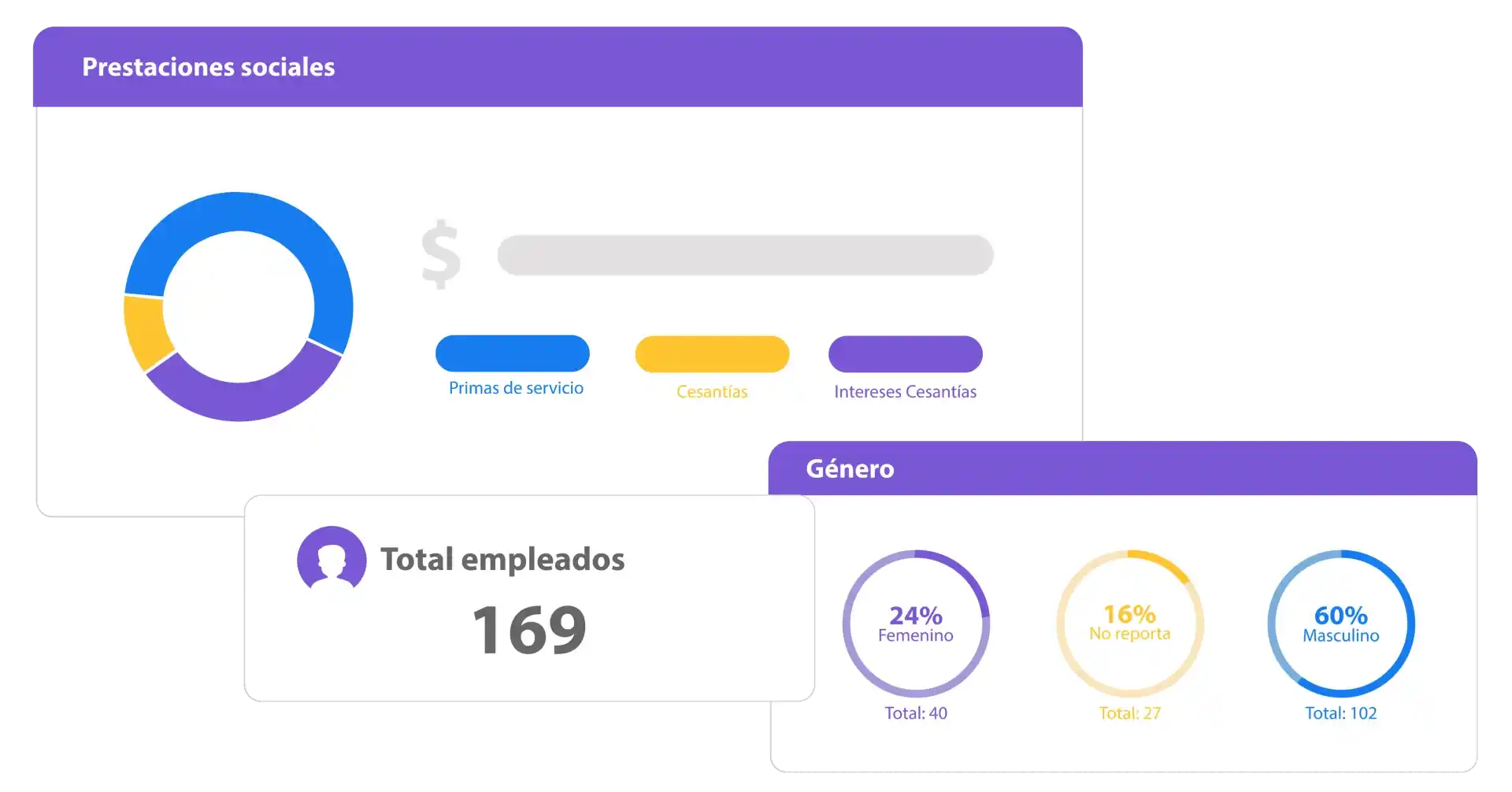 Ten el control de tu recurso humano, a través de nuestros reportes.