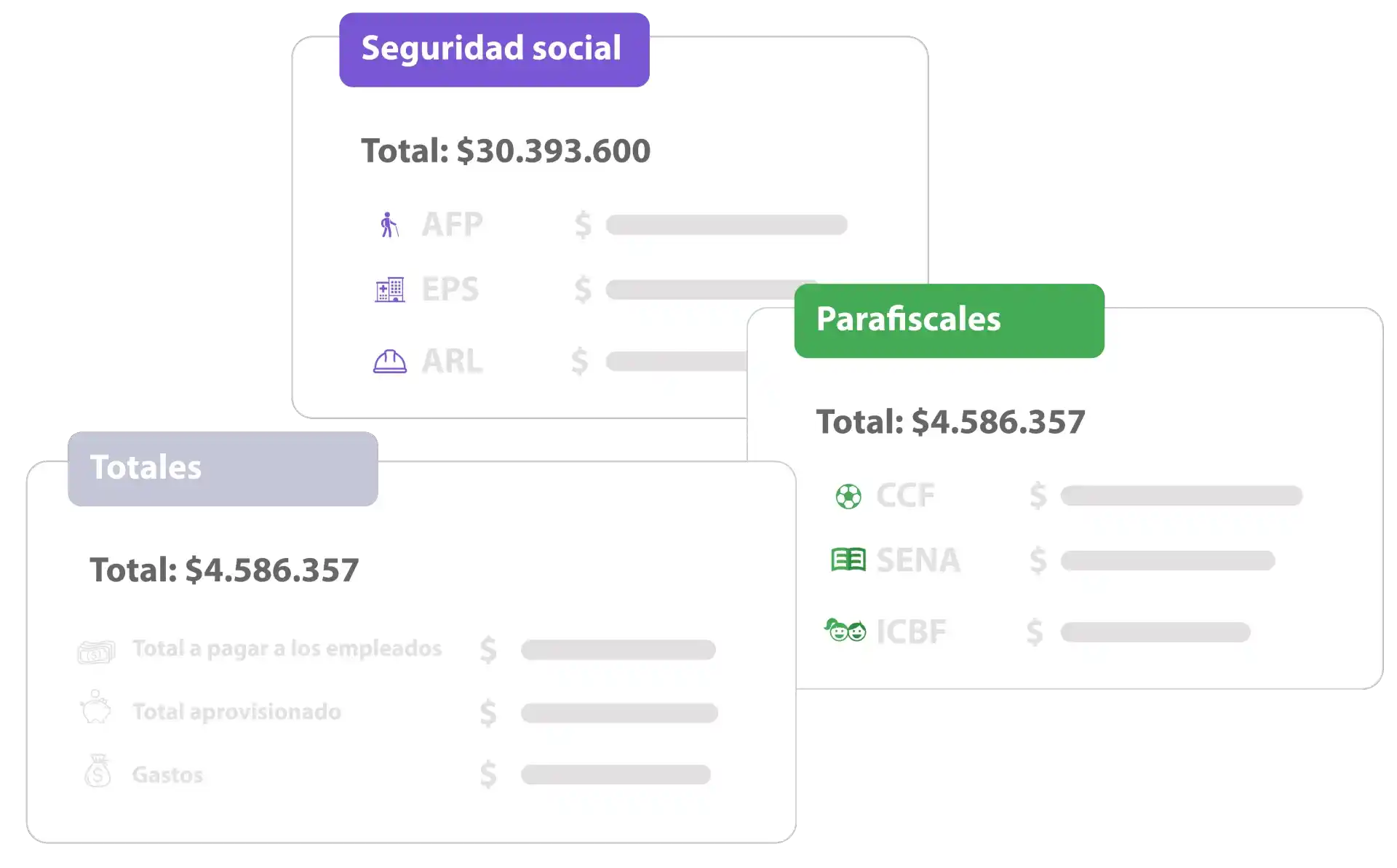 Ten una visión de 360° de todas las prestaciones sociales. 