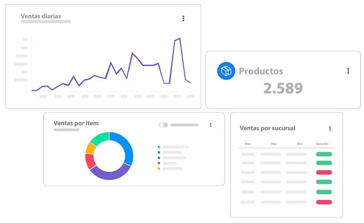 Ten el control de tus ventas en tiempo real, a través de nuestros reportes gráficos.